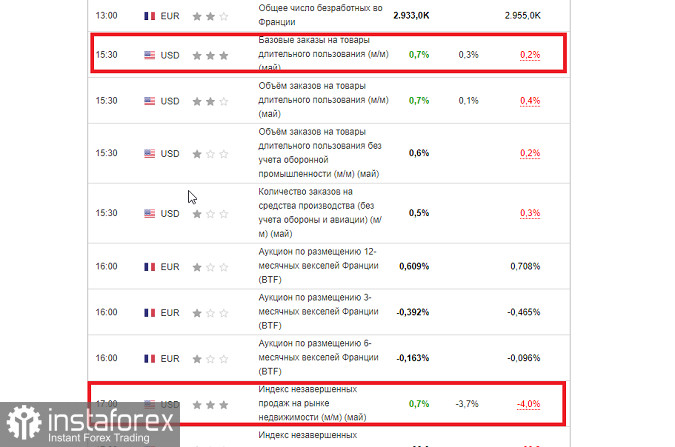 Золото. Опорные новости для шортов. План на снижение