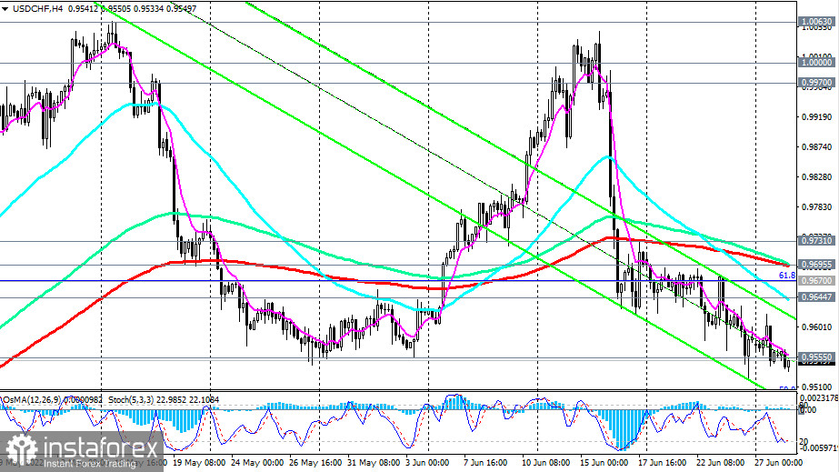 USD/CHF Technical Analysis and Trading Tips for June 28, 2022