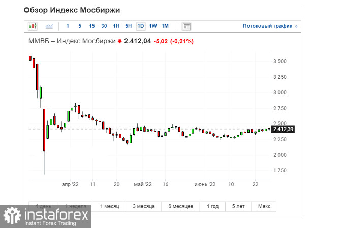 Коррекции на фондовых рынках могут закончиться новым обвалом