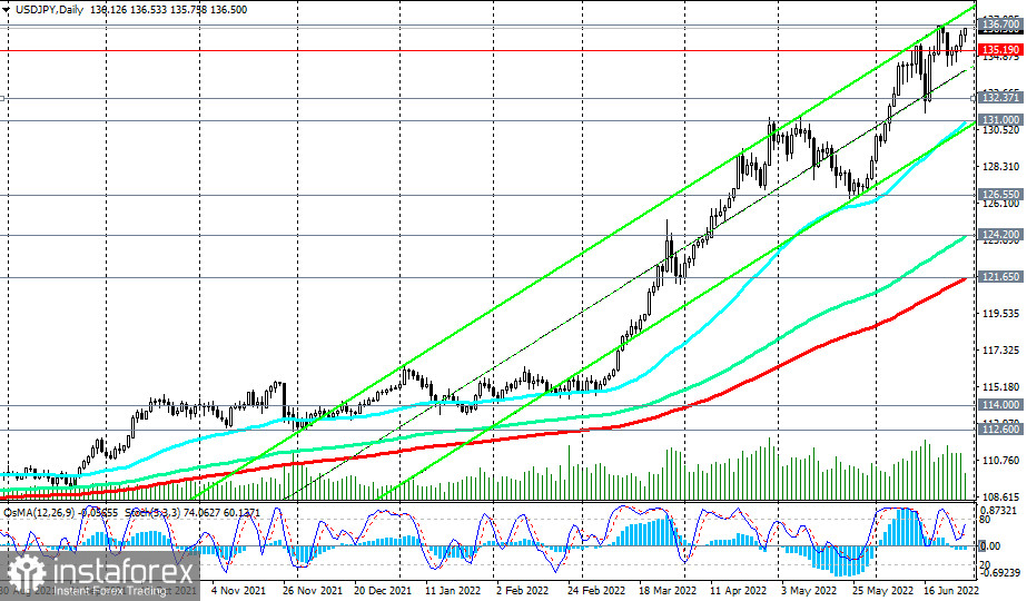 USD/JPY: will there be a correction and when?