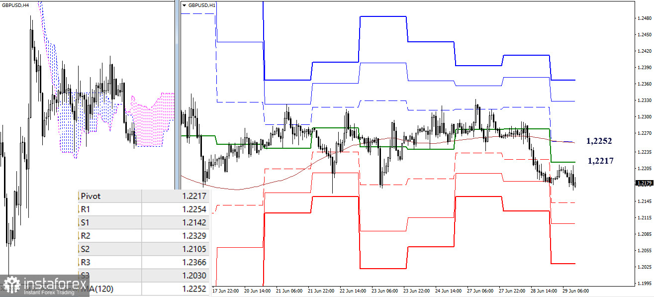 Technical analysis recommendations on EUR/USD and GBP/USD for June 29, 2022