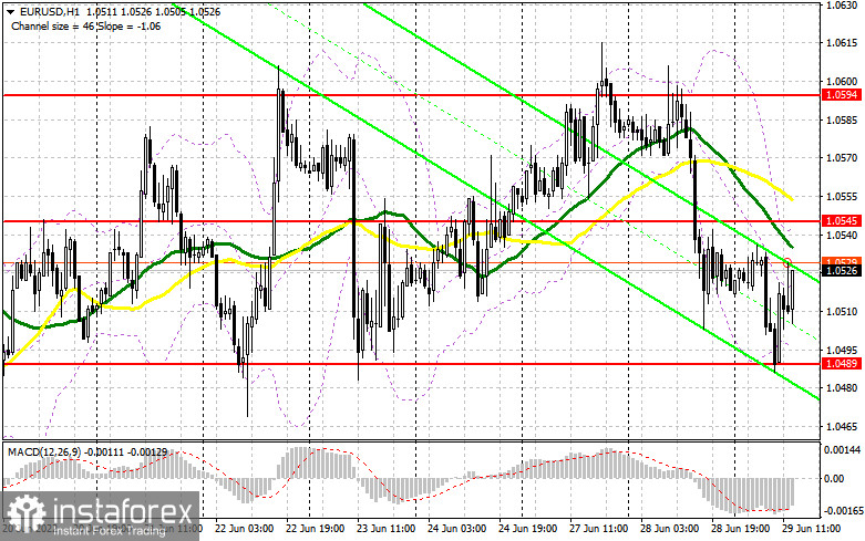 EUR/USD: plan for US trade on June 29. Buyers protect 1.0498 and expect further rise in EUR