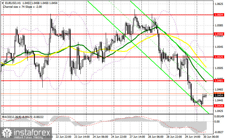 EUR/USD: plan for European session on June 30. COT report. Buyers of EUR have chance for success