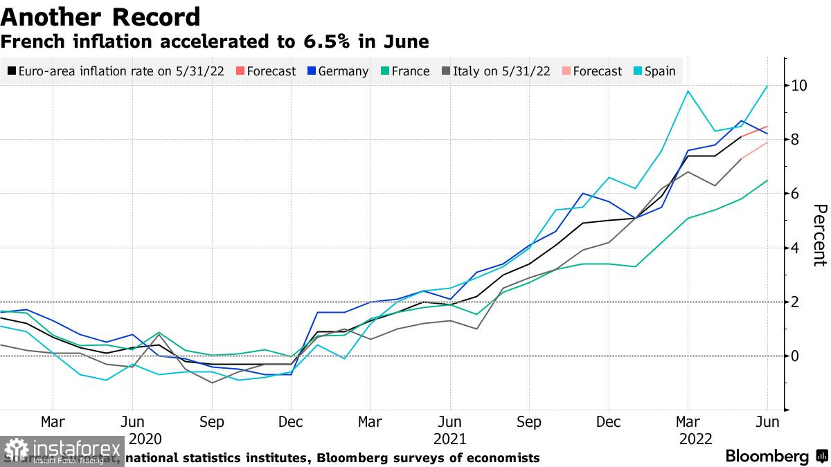 Data inflasi zona euro menjadi penentu yang membentuk kebijakan ECB