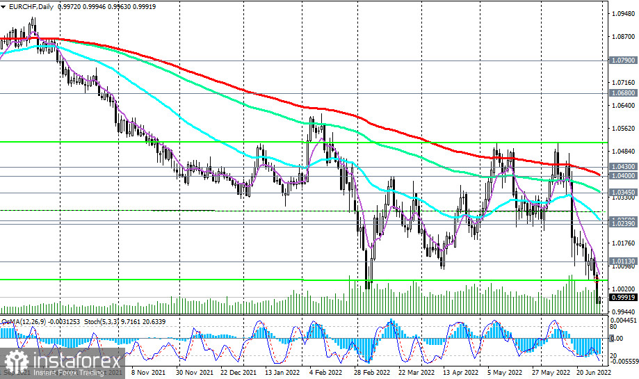 EUR/CHF: in a steady downward trend. Sell?