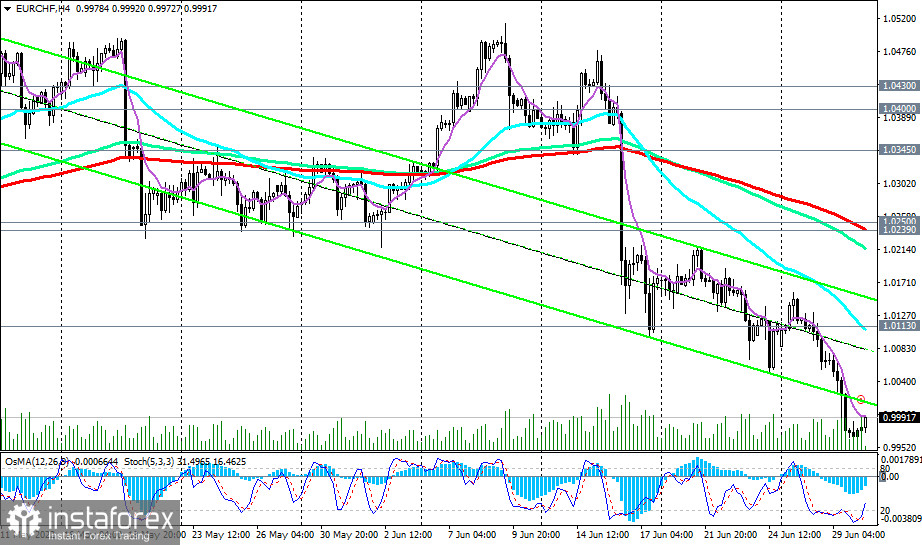 Technical analysis and trading recommendations for EUR/CHF on June 30