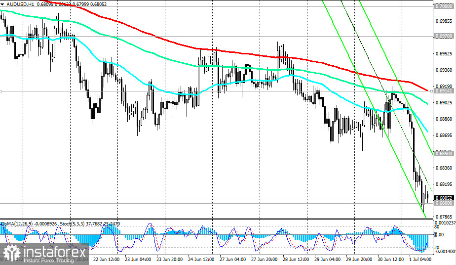 AUD/USD Technical Analysis and Trading Tips for July 1, 2022