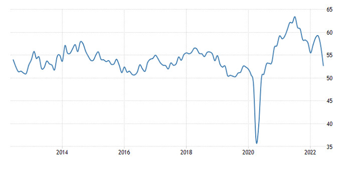 Exchange Rates 04.07.2022 analysis