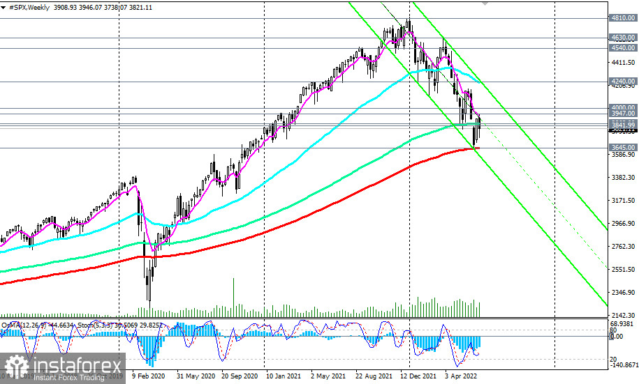 S&amp;P 500 Technical Analysis and Trading Tips for July 4, 2022