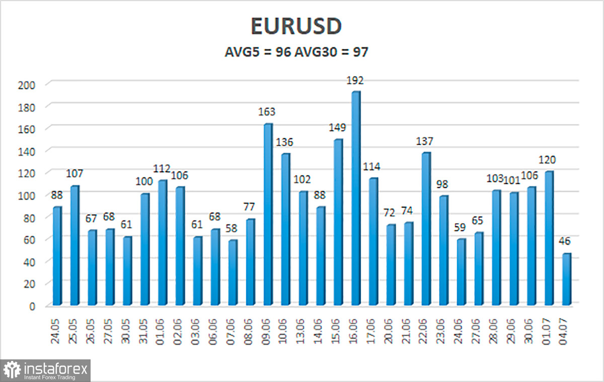 Обзор пары EUR/USD. 5 июля. Евровалюта ждет чуда, но вряд ли его дождется