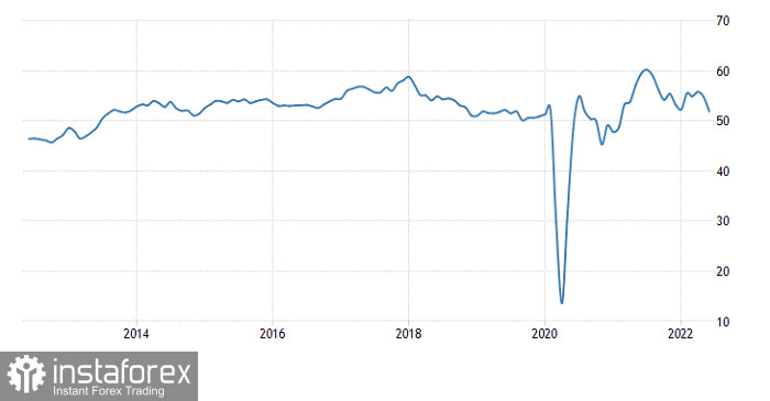 Торговый план по EUR/USD и GBP/USD на 05.07.2022