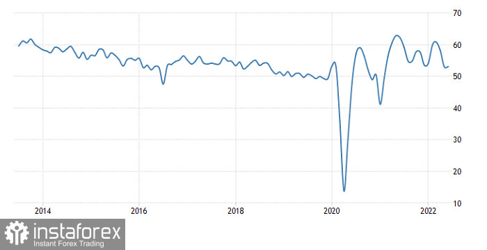 Торговый план по EUR/USD и GBP/USD на 05.07.2022