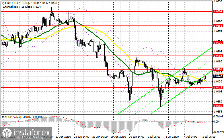 EUR/USD: план на европейскую сессию 5 июля. Commitment of Traders COT-отчеты (разбор вчерашних сделок). Евро в третий раз откупают у годовых минимумов