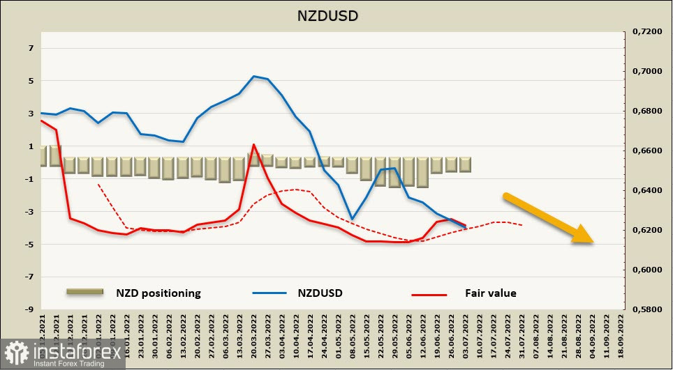 El aumento de la inflación en Australia y Nueva Zelanda ejerce presión sobre el NZD y el AUD