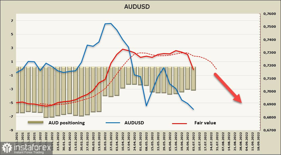 El aumento de la inflación en Australia y Nueva Zelanda ejerce presión sobre el NZD y el AUD