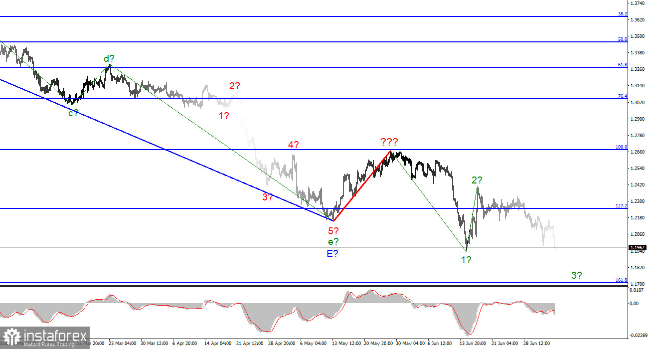 Analysis of GBP/USD on July 5. The situation for the pound is getting worse every day.