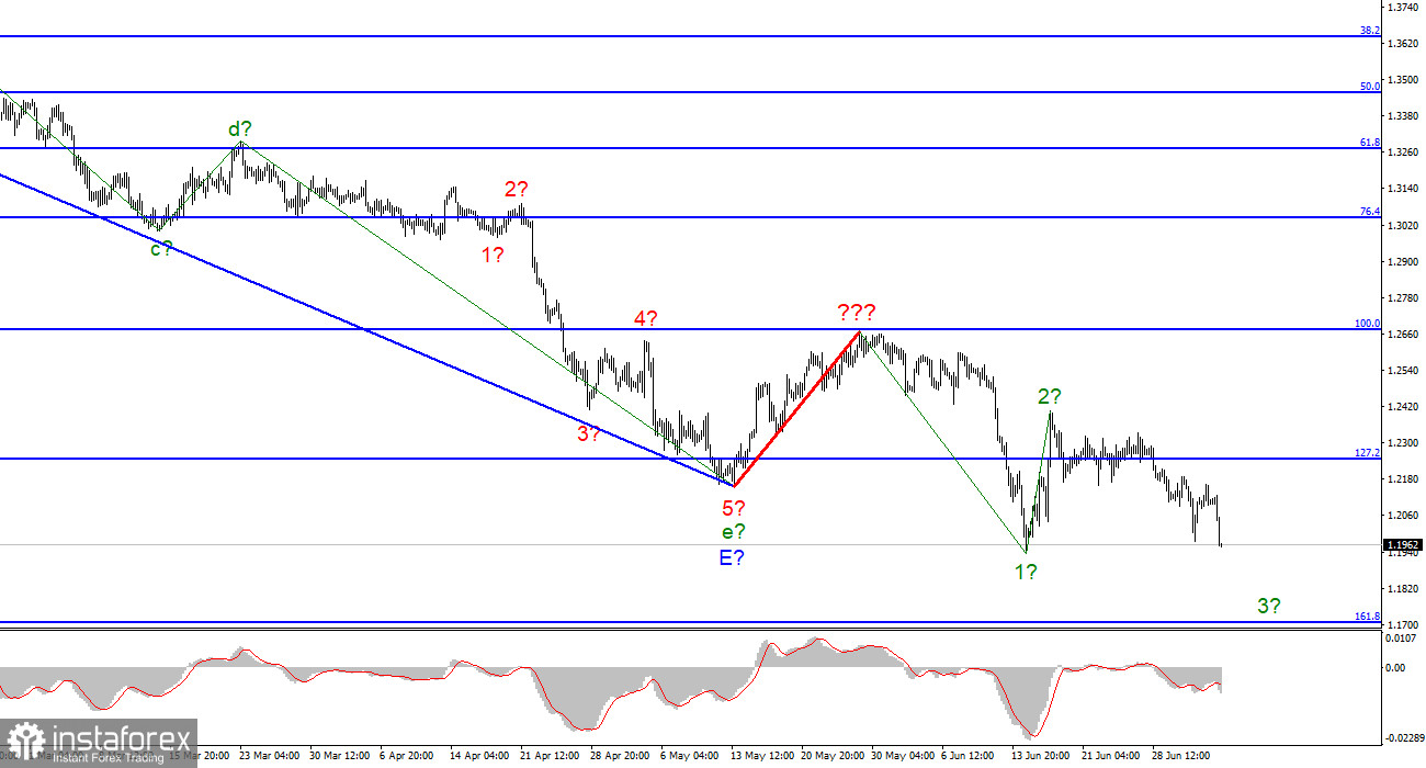 Анализ GBP/USD. 5 июля. Ситуация для британца с каждым днем становится только хуже