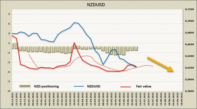 澳大利亚和新西兰的通胀飙升给纽元和澳元带来了压力