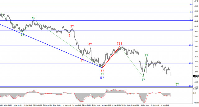 Analysis of GBP/USD on July 5. The situation for the pound is getting worse every day.