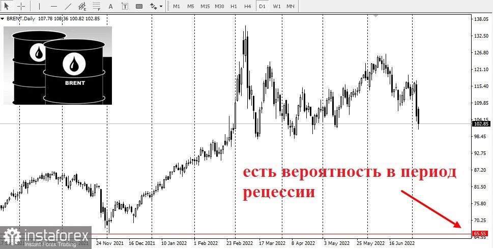 Ожидания рецессии вызывают серьезный спад в сырьевом секторе