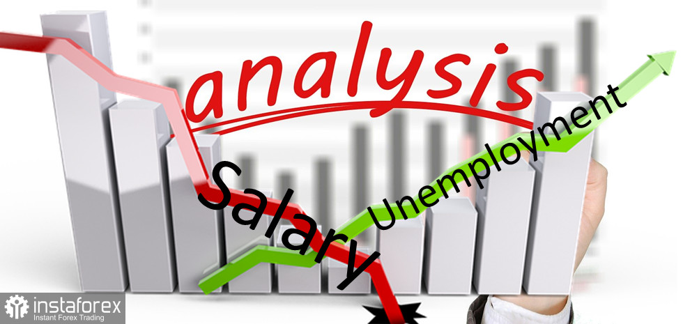 Инструменты фундаментального анализа. Динамика рынка труда