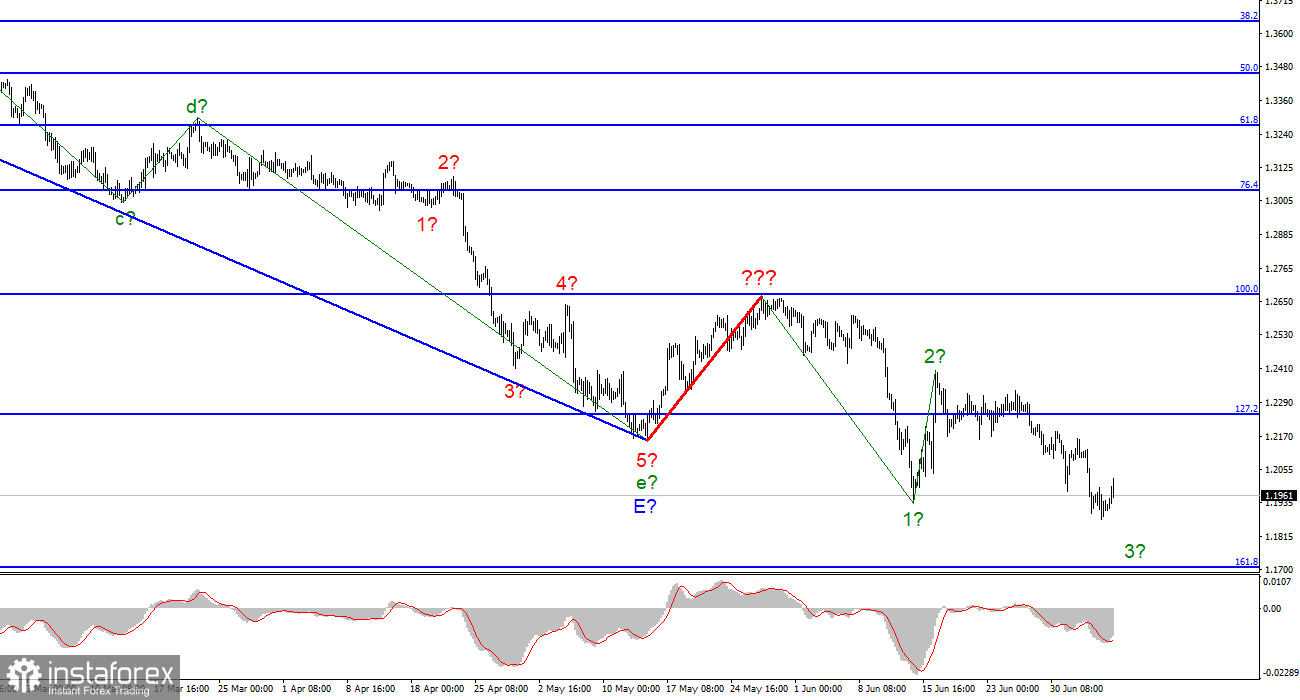 Анализ GBP/USD. 7 июля. Борис Джонсон уходит в отставку