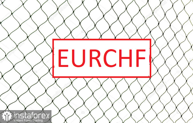 Tips trading untuk EUR/CHF
