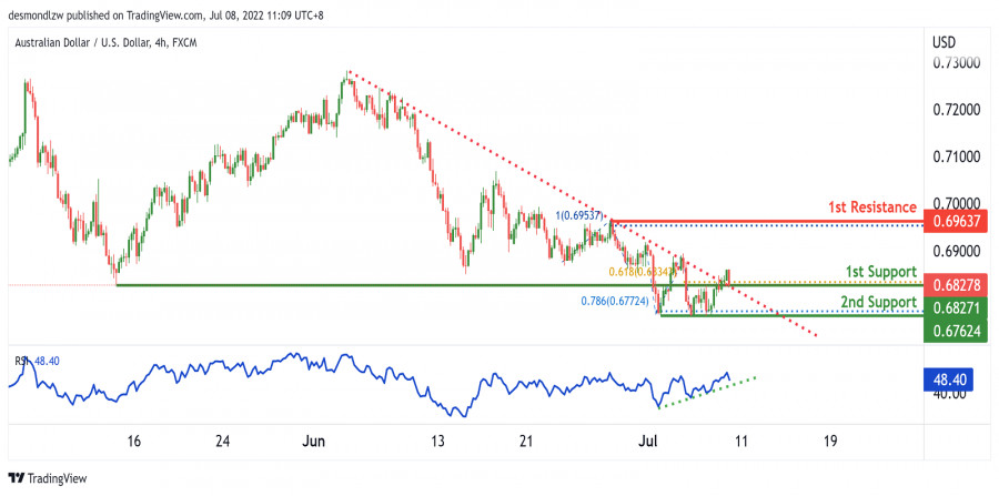 This image is no longer relevant