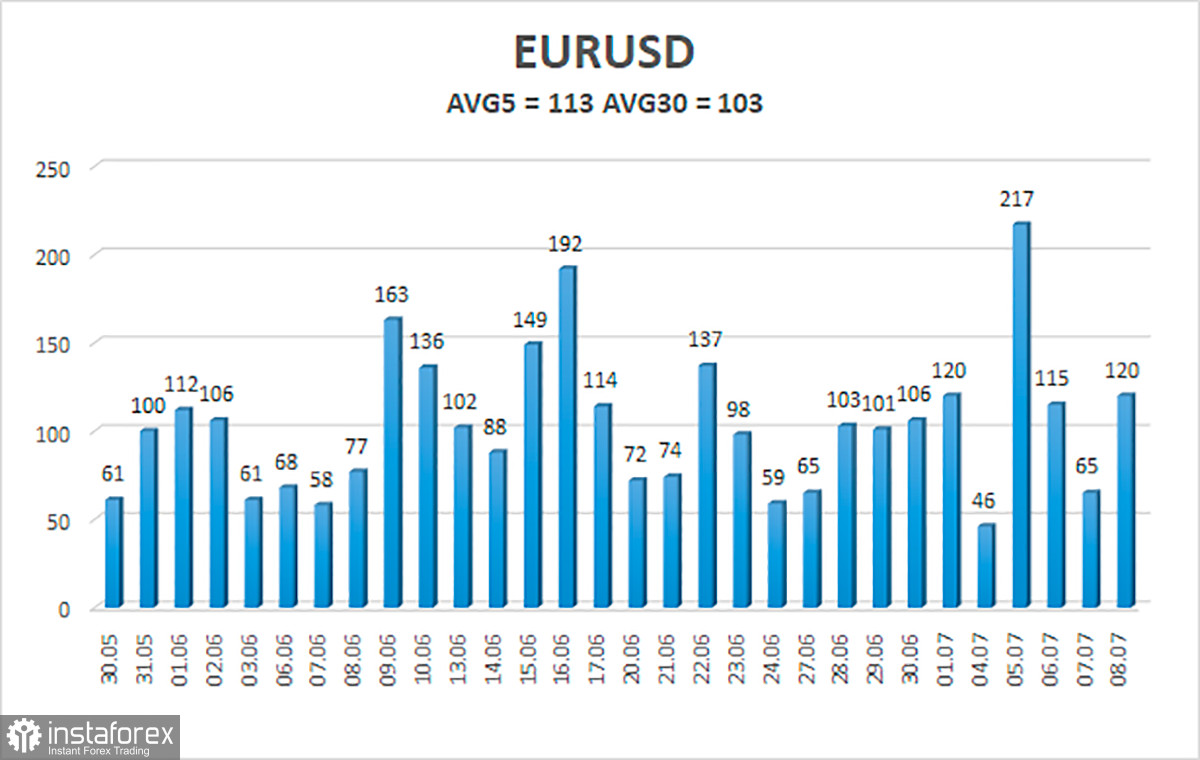 Обзор пары EUR/USD. 11 июля. Здравствуйте, коронавирус заказывали?