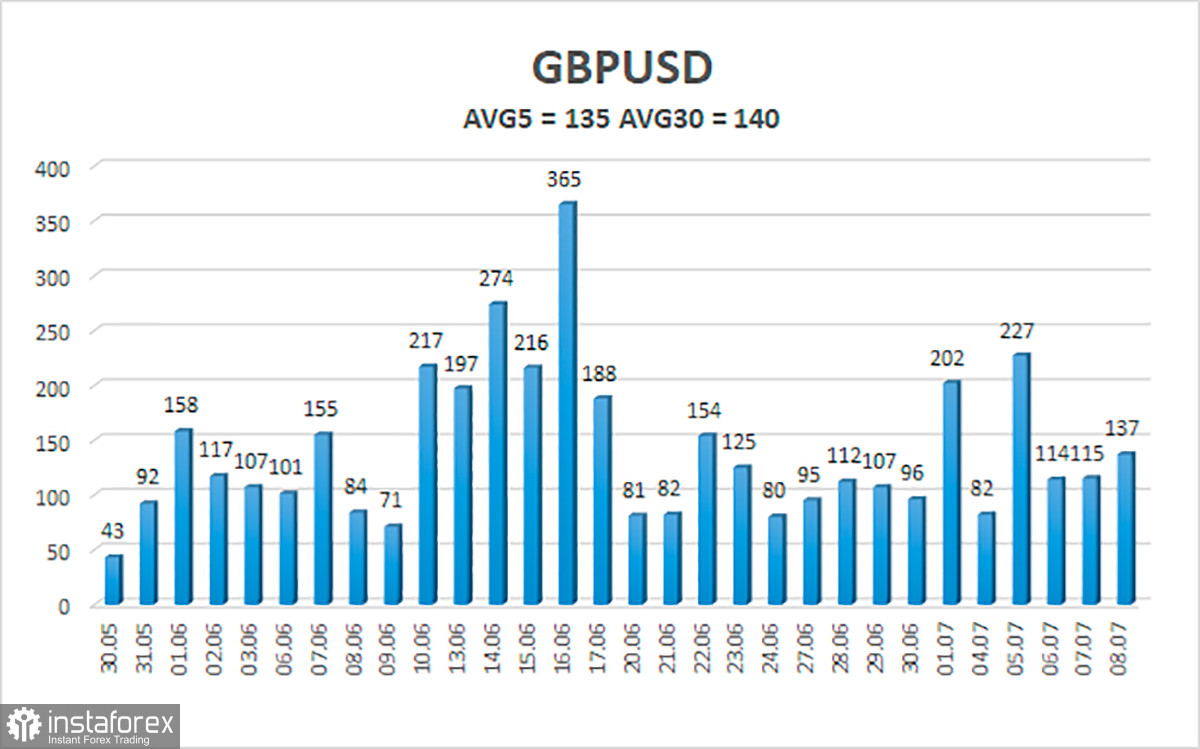 Обзор пары GBP/USD. 11 июля. Ложь Бориса Джонсона стоила ему политической карьеры