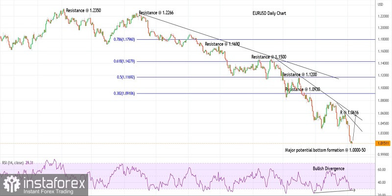 Forex Analysis & Reviews: Rencana Trading untuk EURUSD pada 11 Juli, 2022 Analytics62cbaf88bbc80_source!