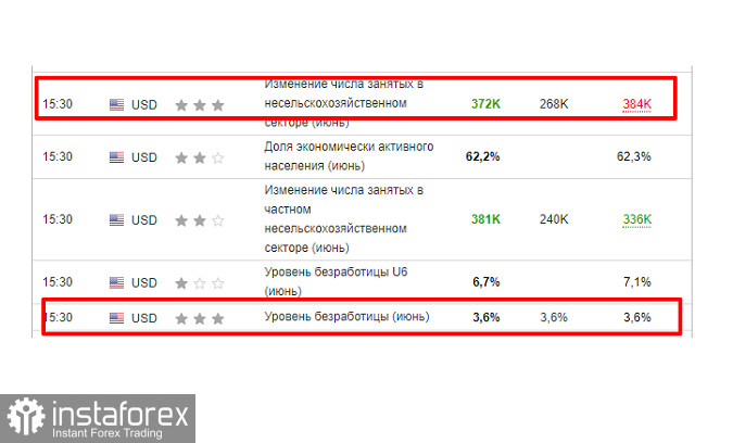 Золото - ловушка покупателей после NonFarm Payrools