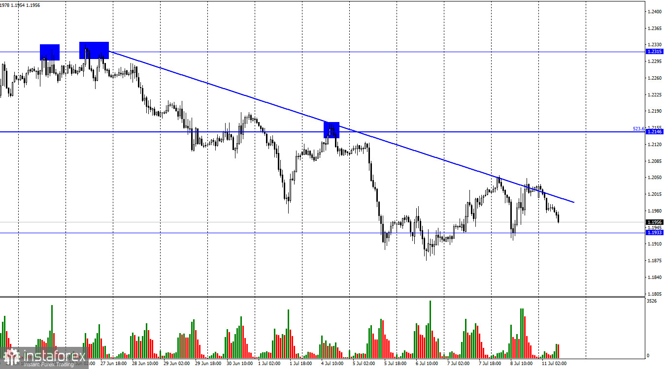 GBP/USD. 11 июля. Британец недолго раскачивался и не сумел сменить направление тренда