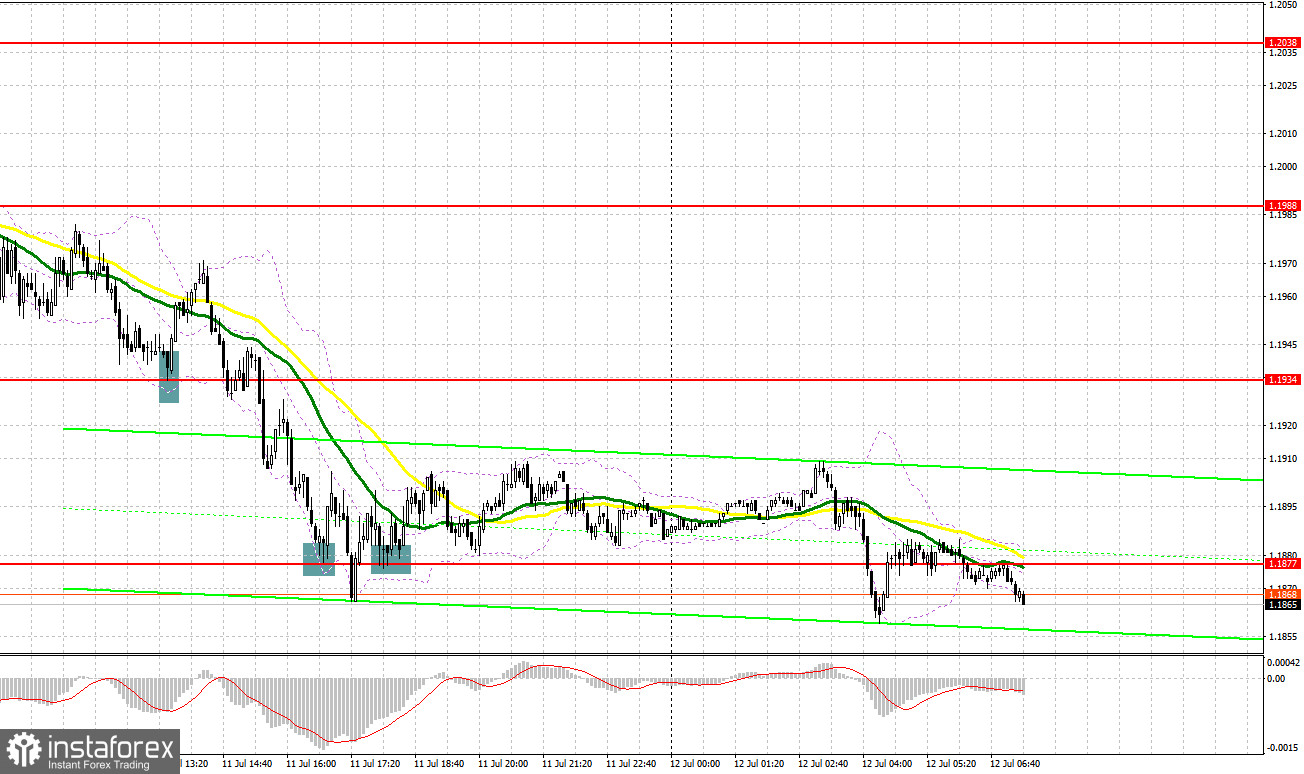 GBP/USD: план на европейскую сессию 12 июля. Commitment of Traders COT-отчеты (разбор вчерашних сделок). Фунт продолжает свободный полет и направляется к очередному годовому минимуму