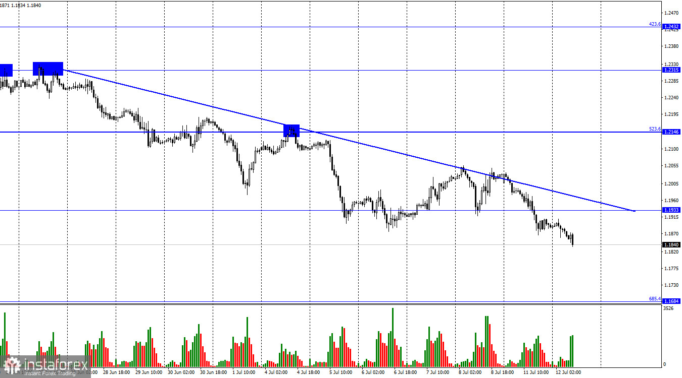 GBP/USD. 12 июля. Выступление Эндрю Бейли. Есть ли смысл за ним следить?