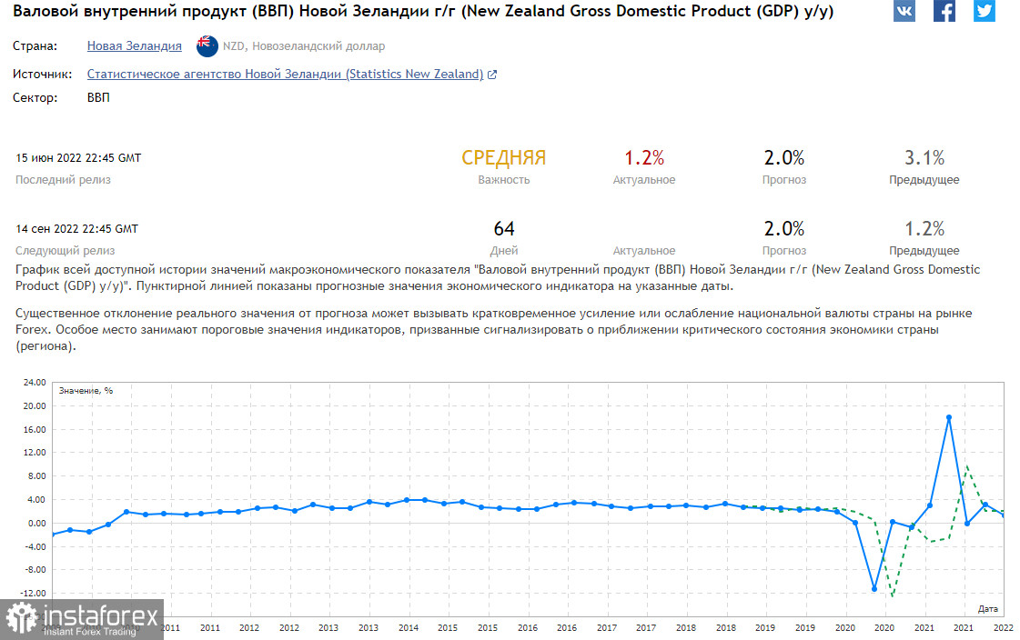 NZD/USD: New Zealand's most important economic indicators ahead of the RBNZ's July meeting 