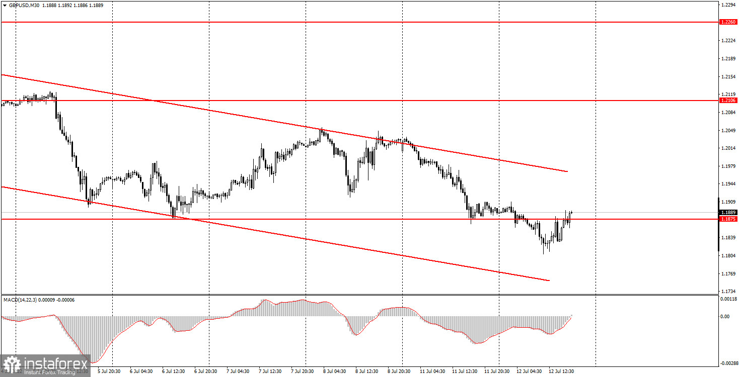 Как торговать валютную пару GBP/USD 13 июля? Простые советы и разбор сделок для новичков