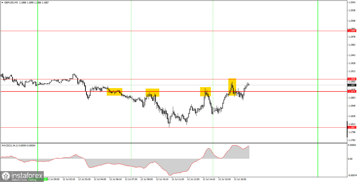 Как торговать валютную пару GBP/USD 13 июля? Простые советы и разбор сделок для новичков