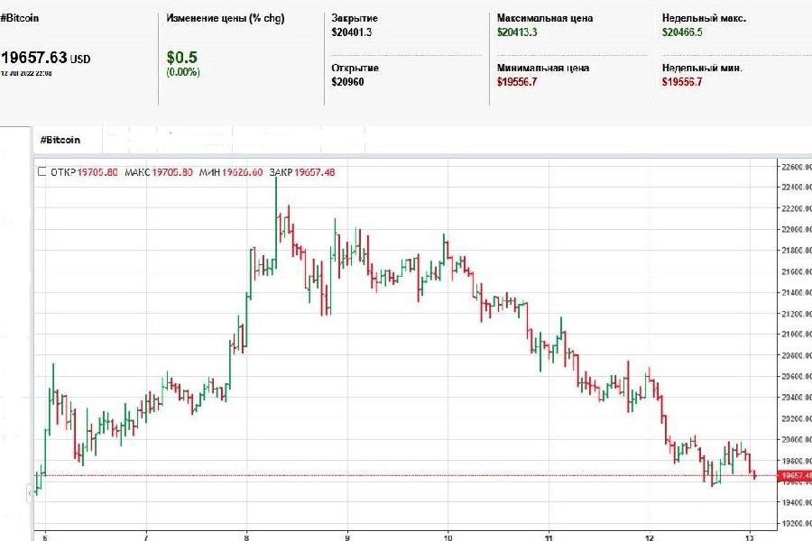 ����������� ������ �� ���������