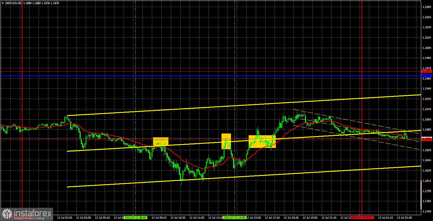 Pronóstico del par GBP/USD y señales de operaciones para el 13 de julio. Informe COT. Análisis detallado de los movimientos y operaciones del par. La libra está a...