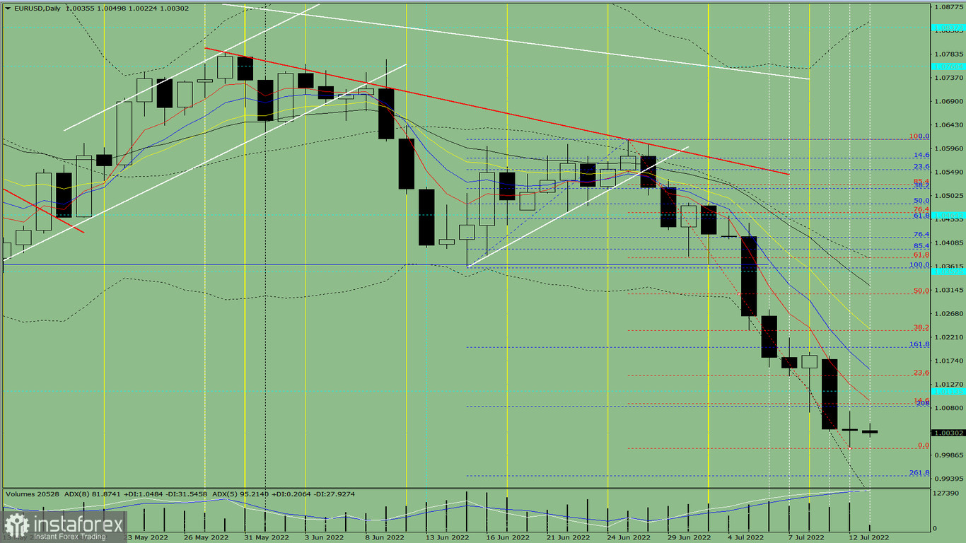 Analisi degli indicatori. Revisione giornaliera per la coppia di valute EUR/USD del 13 luglio 2022