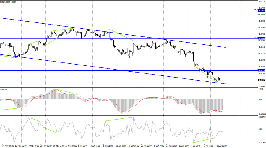 analytics62ceb4cbd7690.jpg