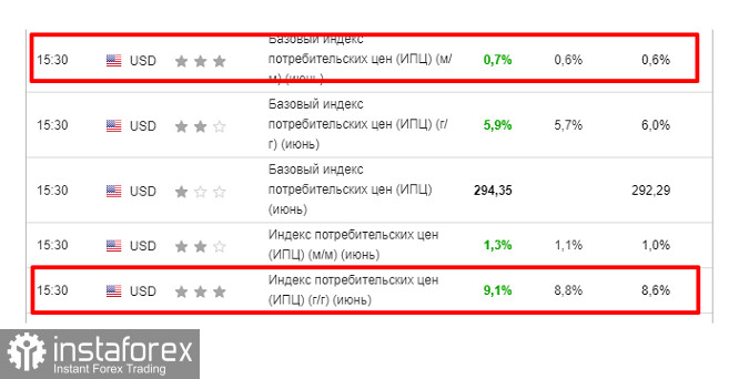 Рекордная инфляция в США вновь "нагнула" фондовые рвнки