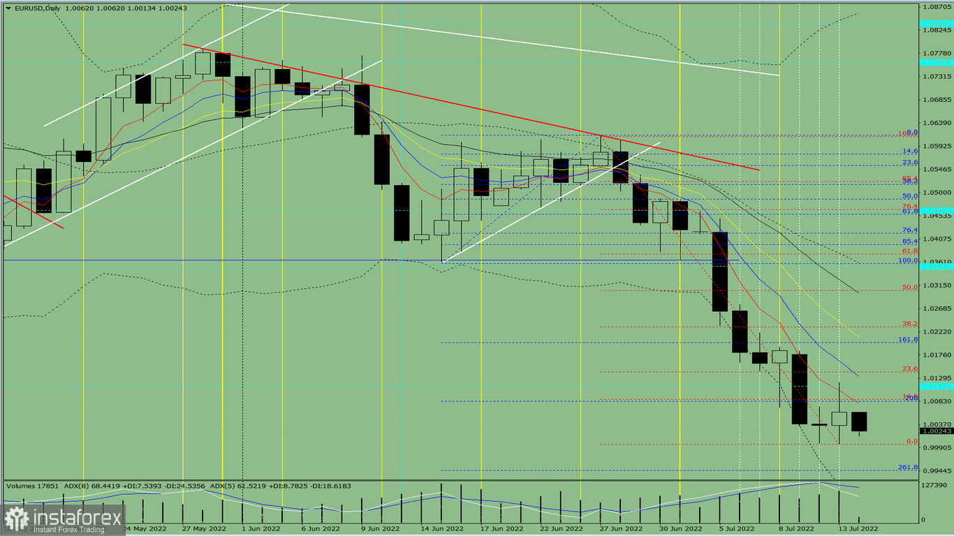 Analisi degli indicatori. Revisione giornaliera per la coppia di valute EUR/USD del 14 luglio 2022