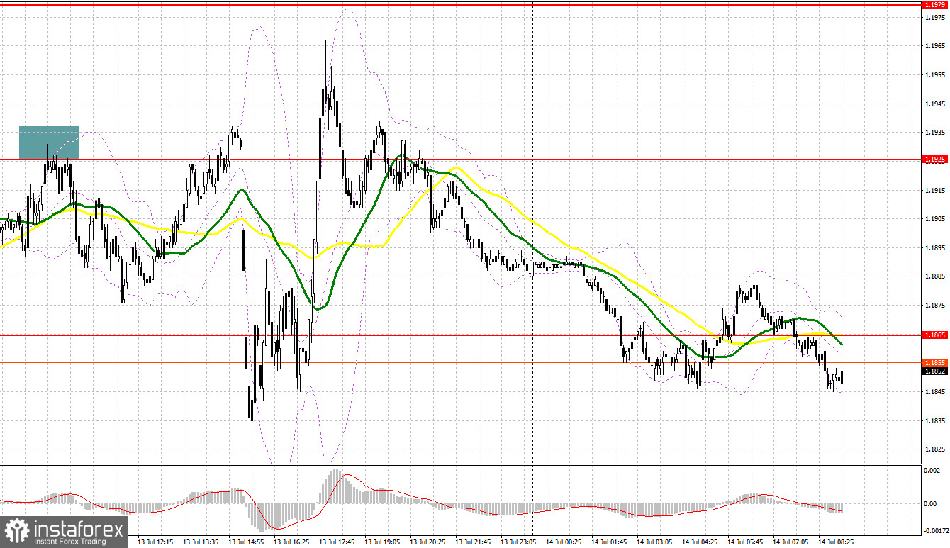 GBP/USD: план на европейскую сессию 14 июля. Commitment of Traders COT-отчеты (разбор вчерашних сделок). Фунт готов к обновлению годовых минимумов