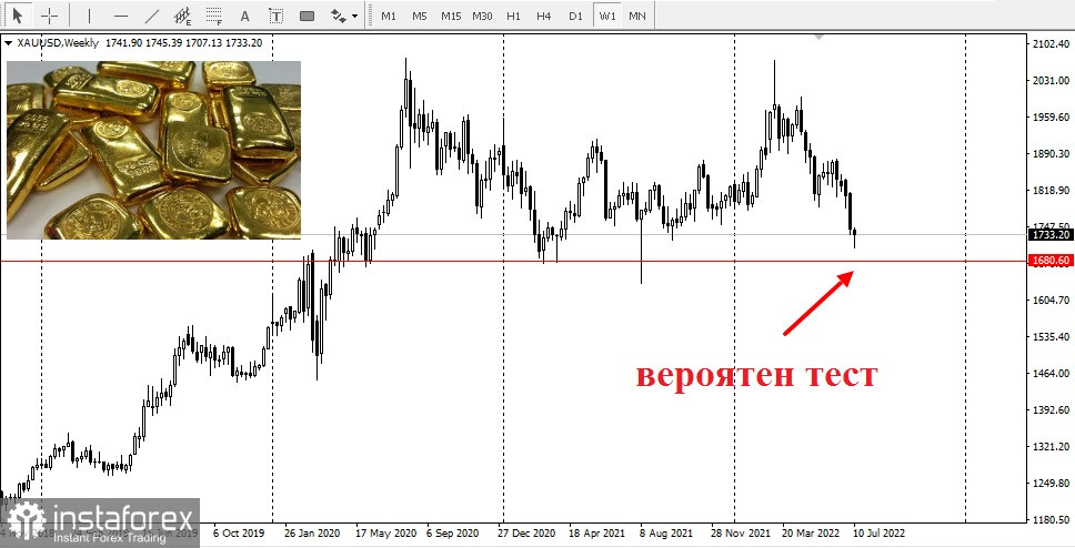 Почему голда. Целый доллар. 1800 Долларов. Мировое богатство credit Suisse Cross Sectional Momentum USD 9.0 er Index тикер Bloomberg: cseaxue9.