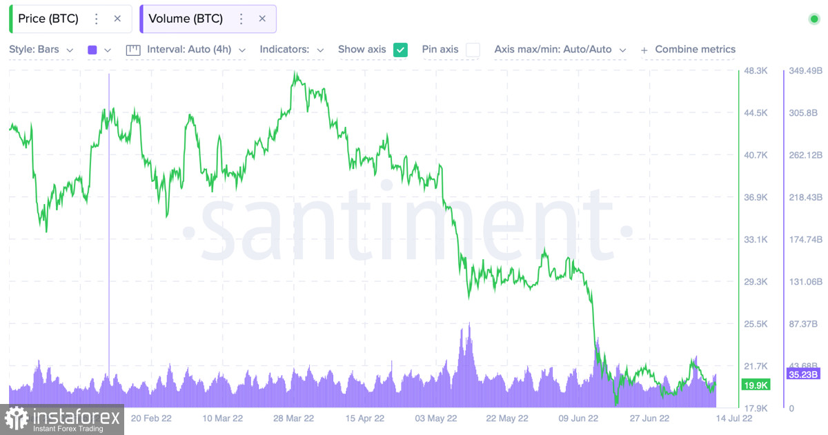 Биткоин отреагировал сдержанным падением на рекордную инфляцию в США: стоит ждать дальнейшего падения цены?