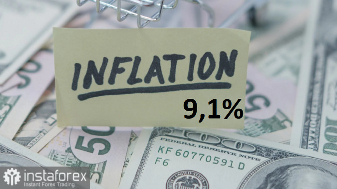 Inflace v USA dosáhla 9,1 %