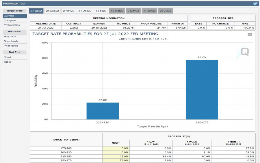 100 базисных пунктов. Oracle bi. Oracle Business Intelligence. Oracle bi Скриншоты. Дашборд на питоне.