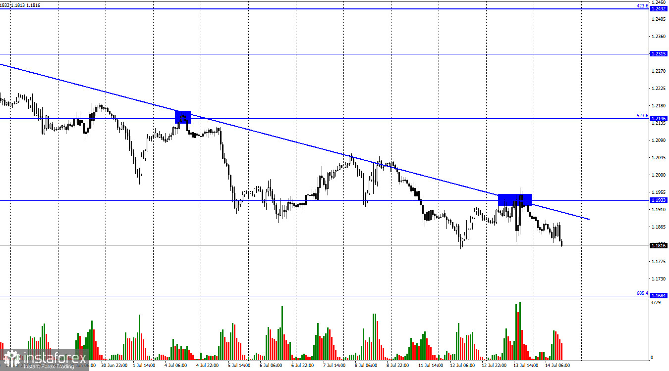 GBP/USD. 14 июля. Фунт стерлингов не замечает уход Бориса Джонсона